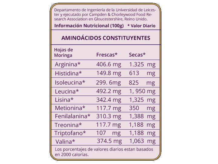 moringa-organico-comprar-peru
